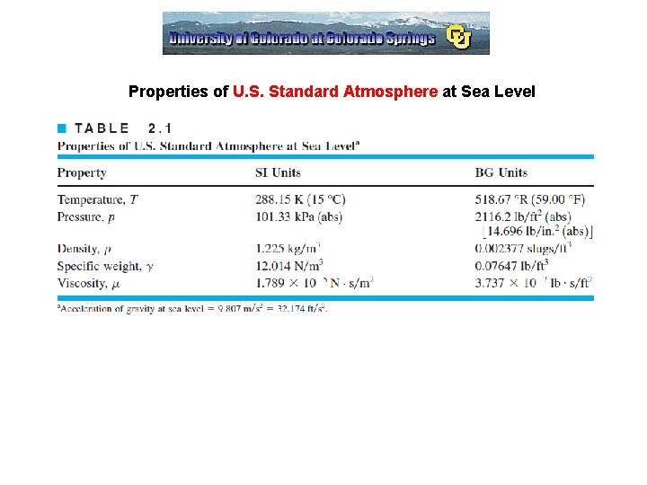 Properties of U. S. Standard Atmosphere at Sea Level Properties of U. S. Standard Atmosphere at Sea Level