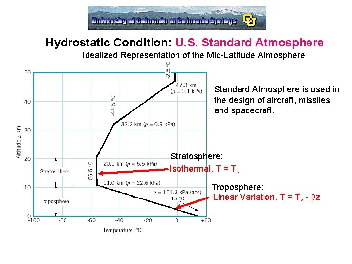 Hydrostatic Condition: U. S. Standard Atmosphere Idealized Representation of the Mid-Latitude Atmosphere Standard Atmosphere