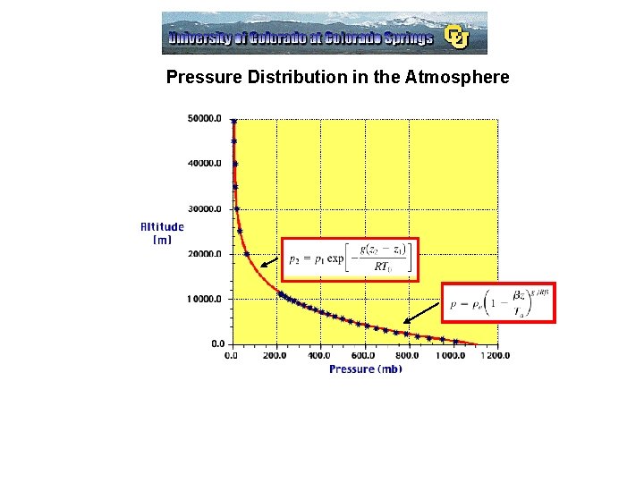 Pressure Distribution in the Atmosphere Pressure Distribution in the Atmosphere