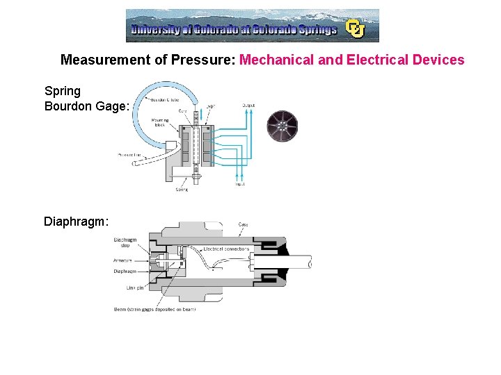 Measurement of Pressure: Mechanical and Electrical Devices Spring Bourdon Gage: Diaphragm: 