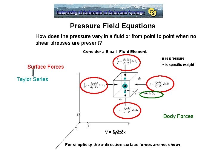 Pressure Field Equations How does the pressure vary in a fluid or from point