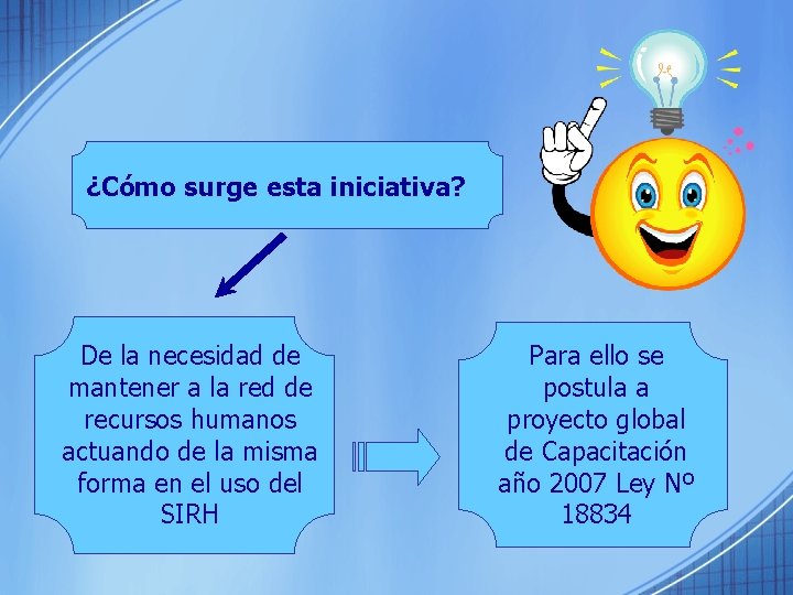 ¿Cómo surge esta iniciativa? De la necesidad de mantener a la red de recursos