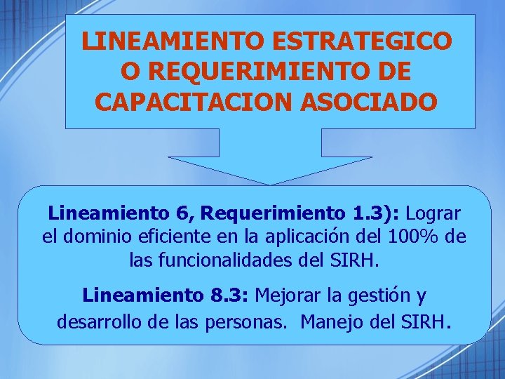 LINEAMIENTO ESTRATEGICO O REQUERIMIENTO DE CAPACITACION ASOCIADO Lineamiento 6, Requerimiento 1. 3): Lograr el