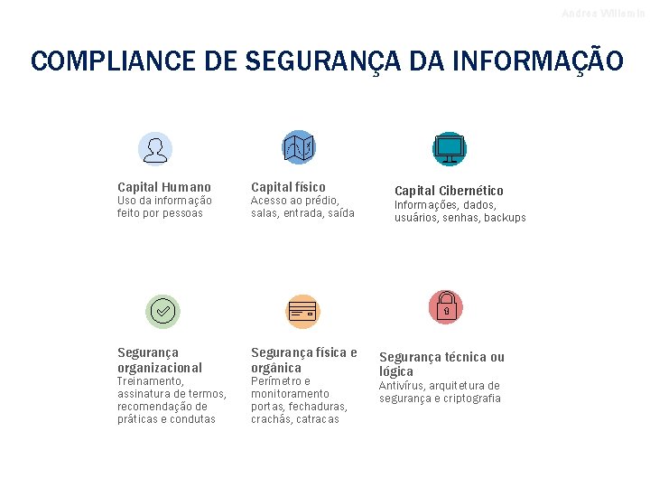Andrea Willemin COMPLIANCE DE SEGURANÇA DA INFORMAÇÃO Capital Humano Uso da informação feito por