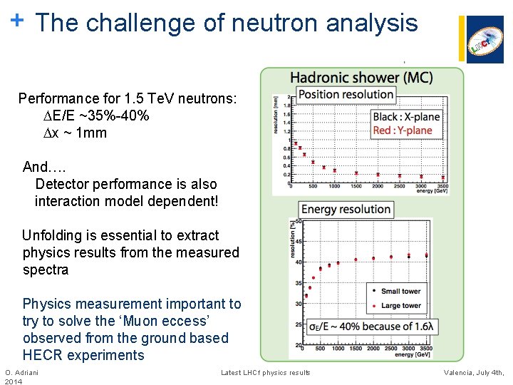 + The challenge of neutron analysis Performance for 1. 5 Te. V neutrons: DE/E + The challenge of neutron analysis Performance for 1. 5 Te. V neutrons: DE/E