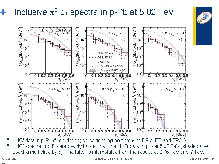 + • • Inclusive 0 p. T spectra in p-Pb at 5. 02 Te. + • • Inclusive 0 p. T spectra in p-Pb at 5. 02 Te.