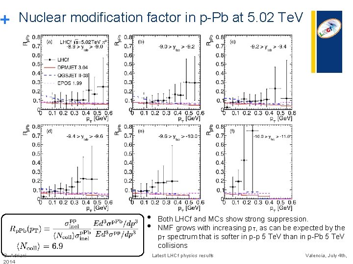 + Nuclear modification factor in p-Pb at 5. 02 Te. V • • O. + Nuclear modification factor in p-Pb at 5. 02 Te. V • • O.