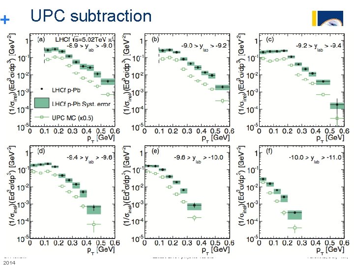 + O. Adriani 2014 UPC subtraction Latest LHCf physics results Valencia, July 4 th, + O. Adriani 2014 UPC subtraction Latest LHCf physics results Valencia, July 4 th,