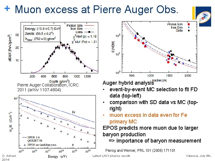+ Muon excess at Pierre Auger Obs. Pierre Auger Collaboration, ICRC 2011 (ar. Xiv: + Muon excess at Pierre Auger Obs. Pierre Auger Collaboration, ICRC 2011 (ar. Xiv: