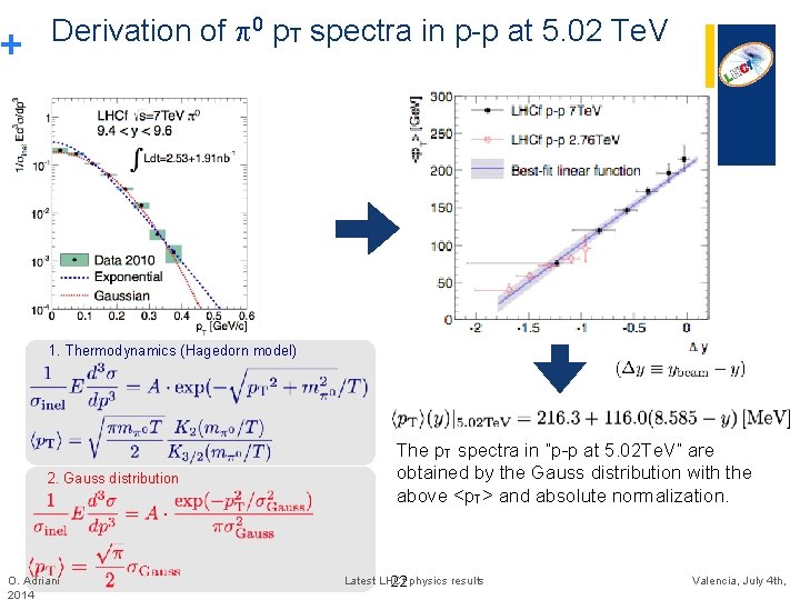 + Derivation of 0 p. T spectra in p-p at 5. 02 Te. V + Derivation of 0 p. T spectra in p-p at 5. 02 Te. V