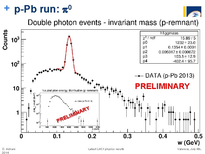 + p-Pb run: p 0 PRELIMINARY ELI R P O. Adriani 2014 RY A + p-Pb run: p 0 PRELIMINARY ELI R P O. Adriani 2014 RY A