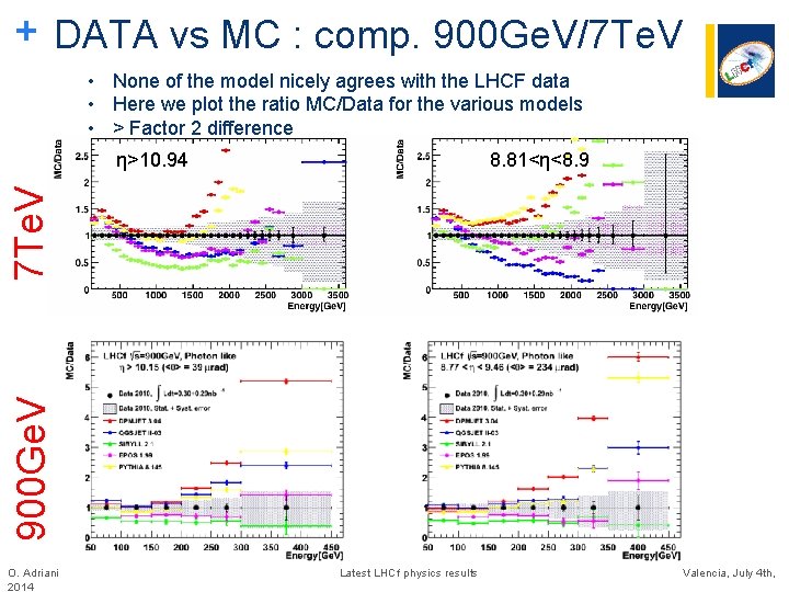 + DATA vs MC : comp. 900 Ge. V/7 Te. V • None of + DATA vs MC : comp. 900 Ge. V/7 Te. V • None of