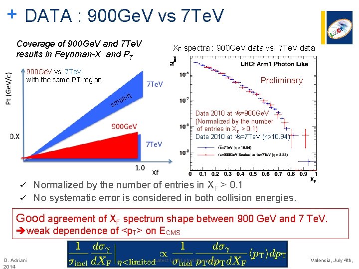 + DATA : 900 Ge. V vs 7 Te. V Coverage of 900 Ge. + DATA : 900 Ge. V vs 7 Te. V Coverage of 900 Ge.