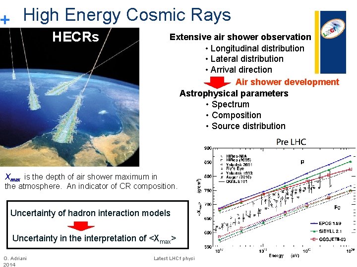 + High Energy Cosmic Rays HECRs Extensive air shower observation • Longitudinal distribution • + High Energy Cosmic Rays HECRs Extensive air shower observation • Longitudinal distribution •