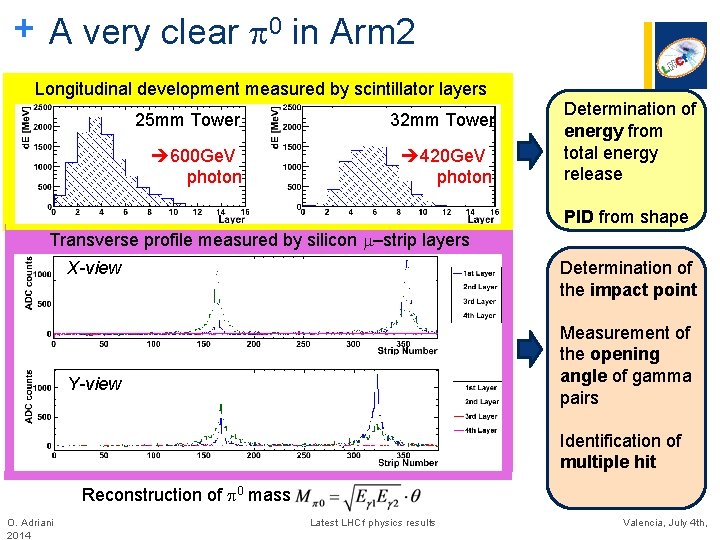 + A very clear 0 in Arm 2 Longitudinal development measured by scintillator layers + A very clear 0 in Arm 2 Longitudinal development measured by scintillator layers