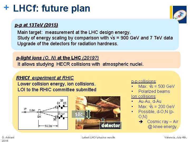 + LHCf: future plan p-p at 13 Te. V (2015) Main target: measurement at + LHCf: future plan p-p at 13 Te. V (2015) Main target: measurement at