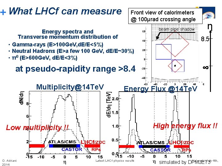 + What LHCf can measure Front view of calorimeters @ 100μrad crossing angle Energy + What LHCf can measure Front view of calorimeters @ 100μrad crossing angle Energy