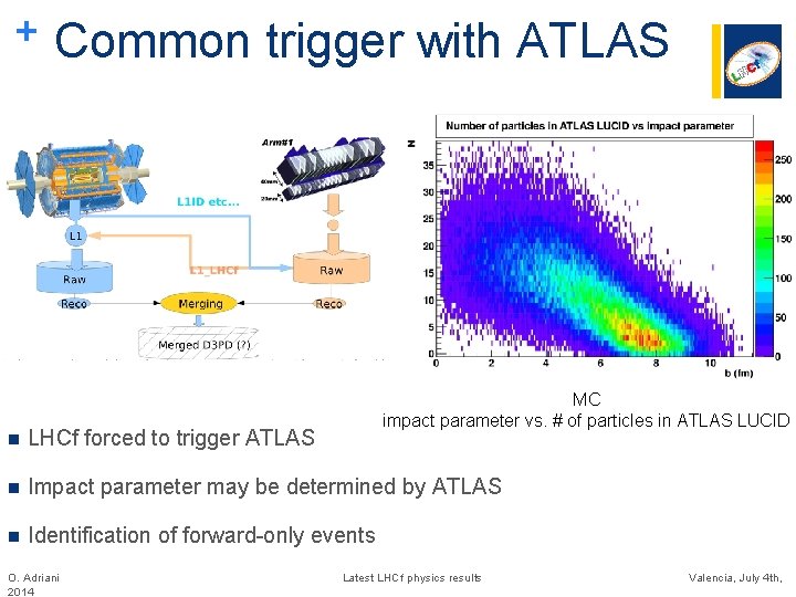 + Common trigger with ATLAS MC impact parameter vs. # of particles in ATLAS + Common trigger with ATLAS MC impact parameter vs. # of particles in ATLAS