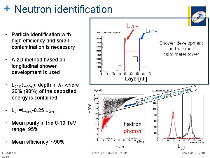 + Neutron identification L 20% • Particle Identification with high efficiency and small contamination + Neutron identification L 20% • Particle Identification with high efficiency and small contamination