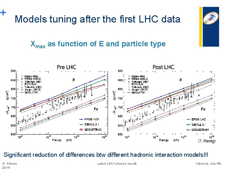 + Models tuning after the first LHC data Xmax as function of E and + Models tuning after the first LHC data Xmax as function of E and