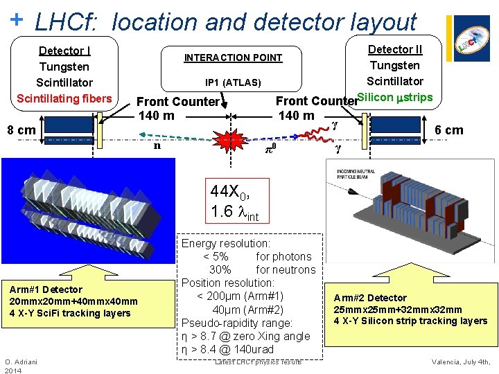+ LHCf: location and detector layout Detector I Tungsten Scintillator Scintillating fibers Detector II + LHCf: location and detector layout Detector I Tungsten Scintillator Scintillating fibers Detector II