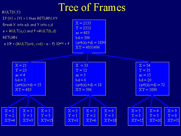 Recursion Credits Jeff Edmonds Ping Xuan Code Representation