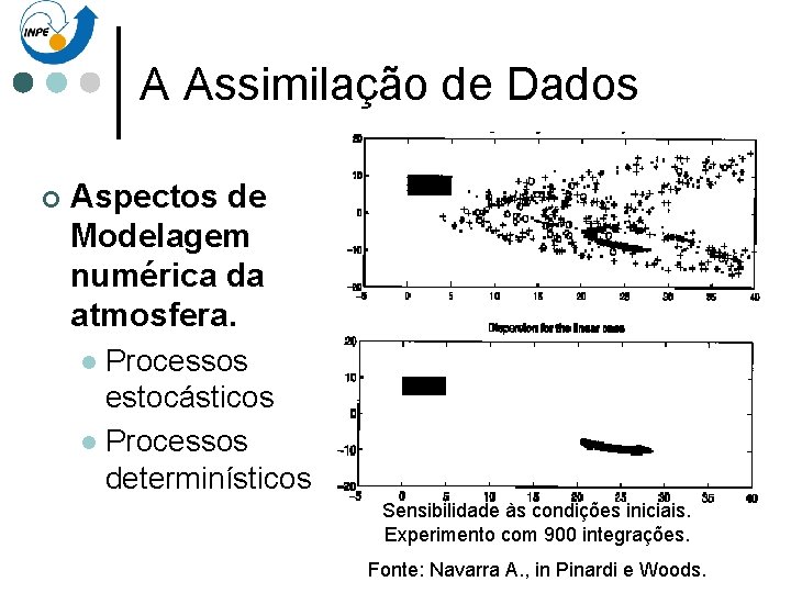 A Assimilação de Dados ¢ Aspectos de Modelagem numérica da atmosfera. Processos estocásticos l