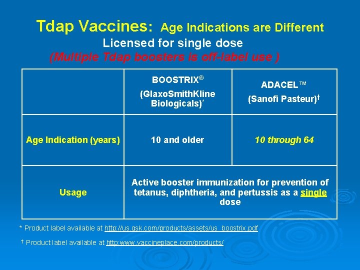 Tdap Vaccines: Age Indications are Different Licensed for single dose (Multiple Tdap boosters is