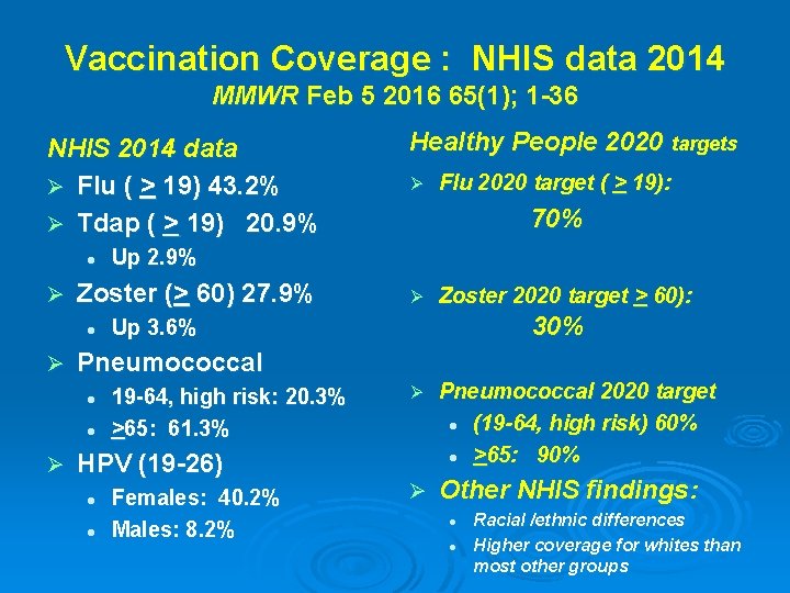 Vaccination Coverage : NHIS data 2014 MMWR Feb 5 2016 65(1); 1 -36 NHIS