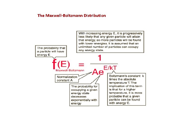 The Maxwell-Boltzmann Distribution 