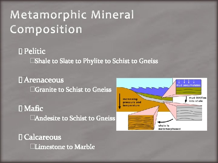 Metamorphic Mineral Composition �Pelitic �Shale to Slate to Phylite to Schist to Gneiss �Arenaceous