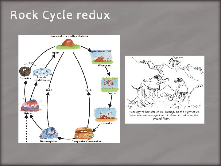 Rock Cycle redux 
