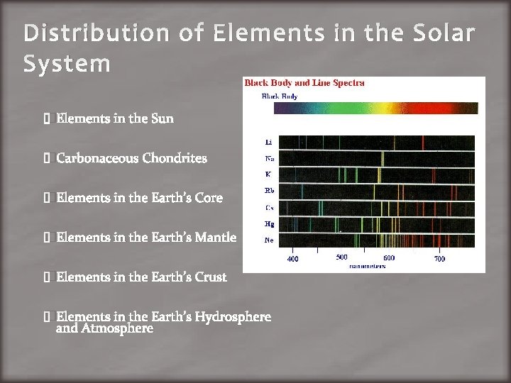 Distribution of Elements in the Solar System �Elements in the Sun �Carbonaceous Chondrites �Elements