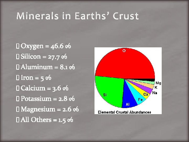 Minerals in Earths’ Crust �Oxygen = 46. 6 % �Silicon = 27. 7 %