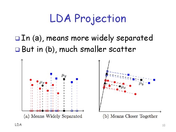 LDA Projection q In (a), means more widely separated q But in (b), much LDA Projection q In (a), means more widely separated q But in (b), much