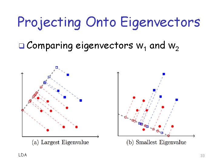 Projecting Onto Eigenvectors q Comparing LDA eigenvectors w 1 and w 2 33 Projecting Onto Eigenvectors q Comparing LDA eigenvectors w 1 and w 2 33
