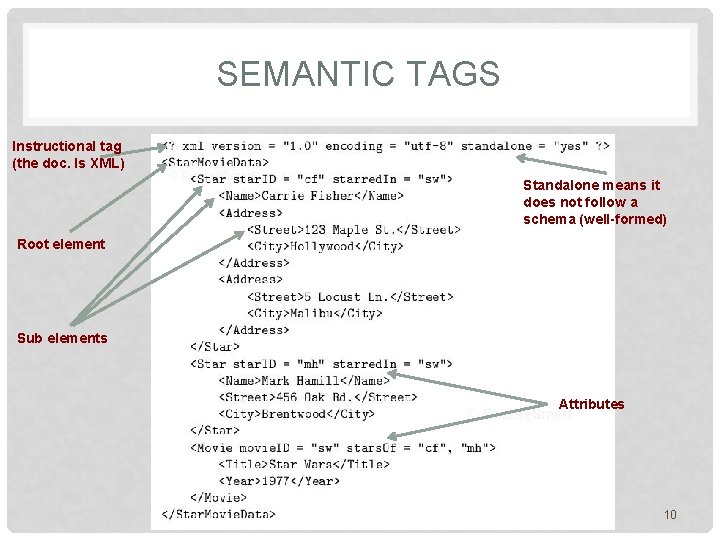SEMANTIC TAGS Instructional tag (the doc. Is XML) Standalone means it does not follow