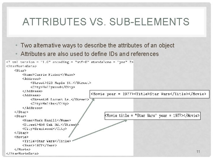 ATTRIBUTES VS. SUB-ELEMENTS • Two alternative ways to describe the attributes of an object