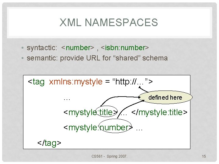XML NAMESPACES • syntactic: <number> , <isbn: number> • semantic: provide URL for “shared”