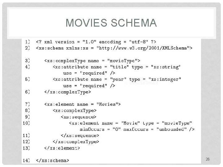 MOVIES SCHEMA 26 