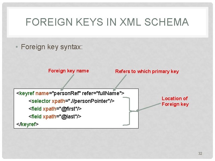 FOREIGN KEYS IN XML SCHEMA • Foreign key syntax: Foreign key name Refers to