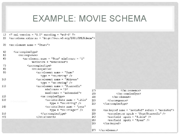 EXAMPLE: MOVIE SCHEMA 33 