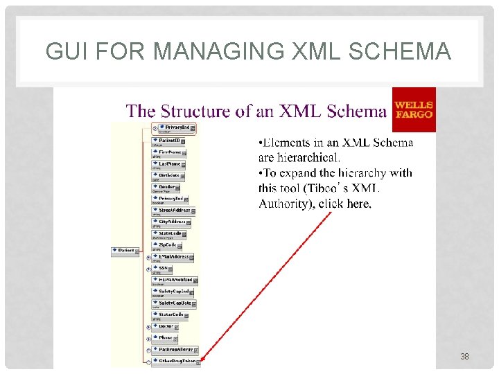 GUI FOR MANAGING XML SCHEMA 38 