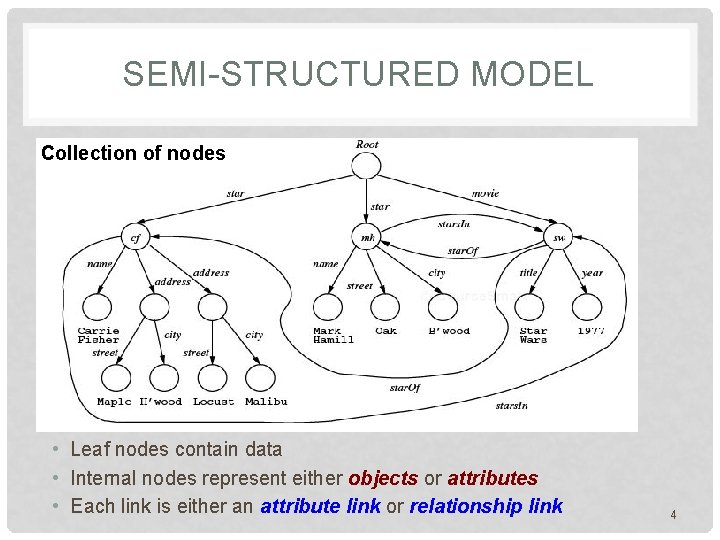 SEMI-STRUCTURED MODEL Collection of nodes • Leaf nodes contain data • Internal nodes represent