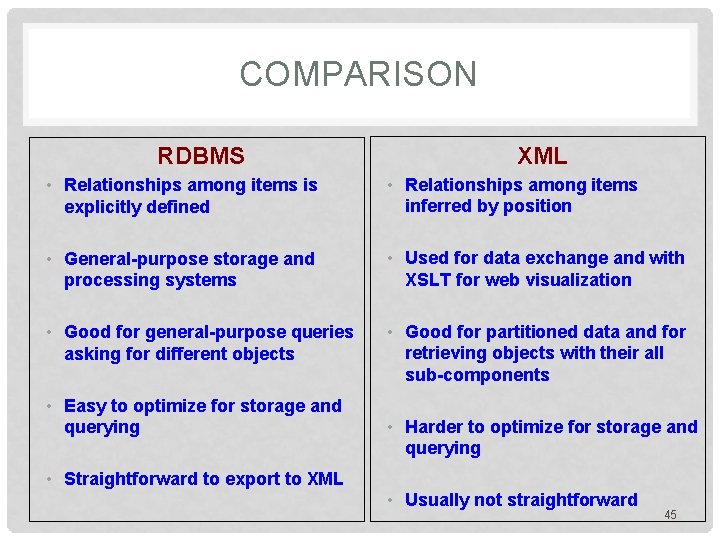 COMPARISON RDBMS XML • Relationships among items is explicitly defined • Relationships among items