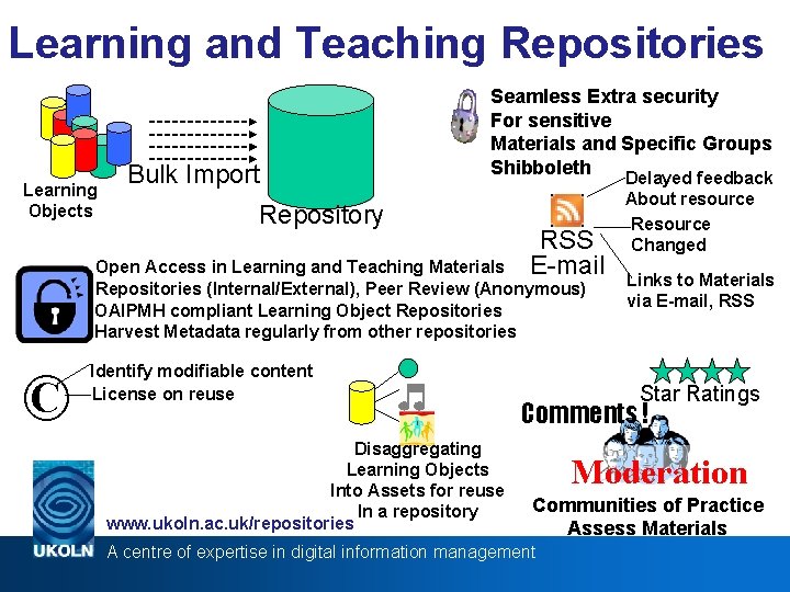 Learning and Teaching Repositories Learning Objects Bulk Import Seamless Extra security For sensitive Materials