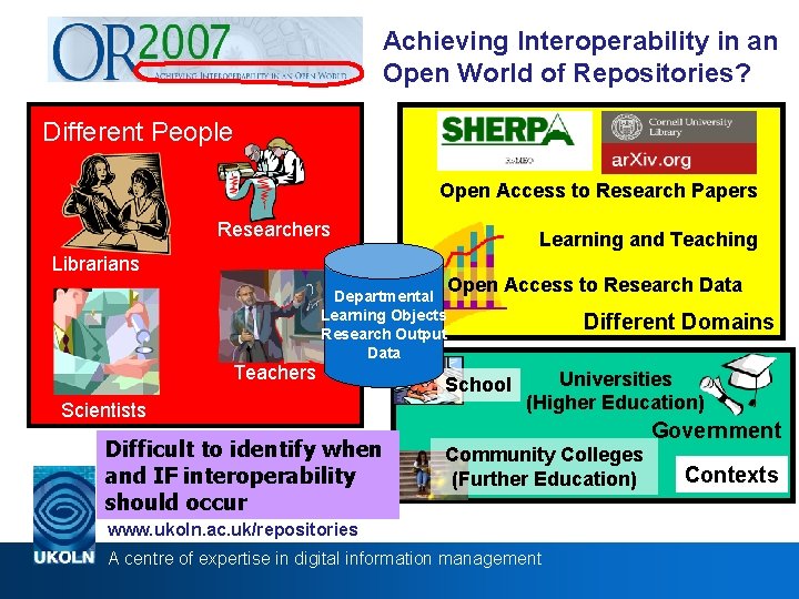 Achieving Interoperability in an Open World of Repositories? Different People Open Access to Research
