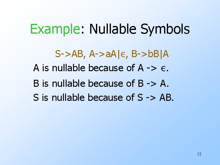 Example: Nullable Symbols S->AB, A->a. A|ε, B->b. B|A A is nullable because of A
