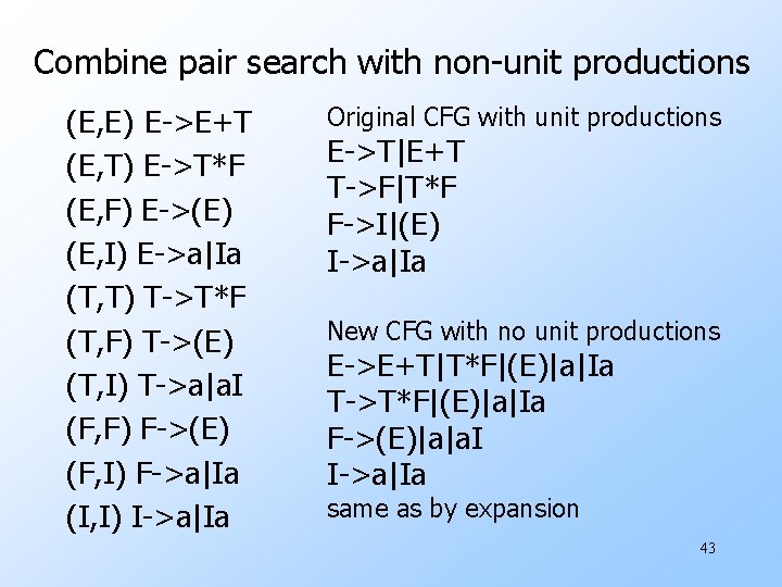 Combine pair search with non-unit productions (E, E) E->E+T (E, T) E->T*F (E, F)