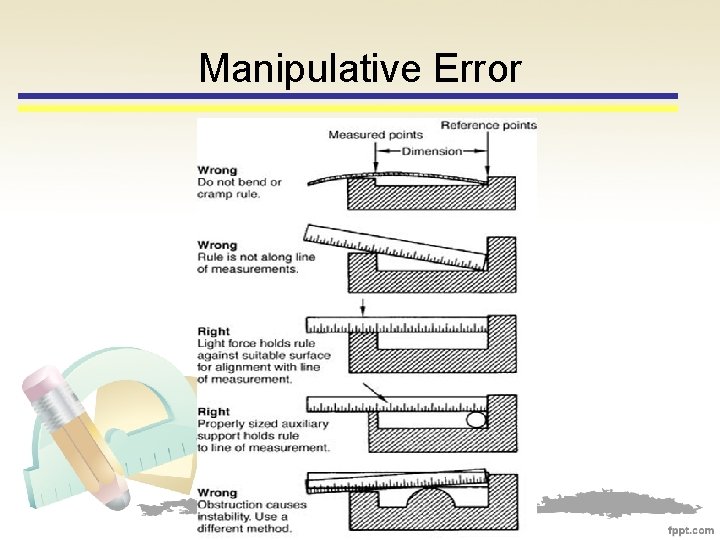 Manipulative Error 